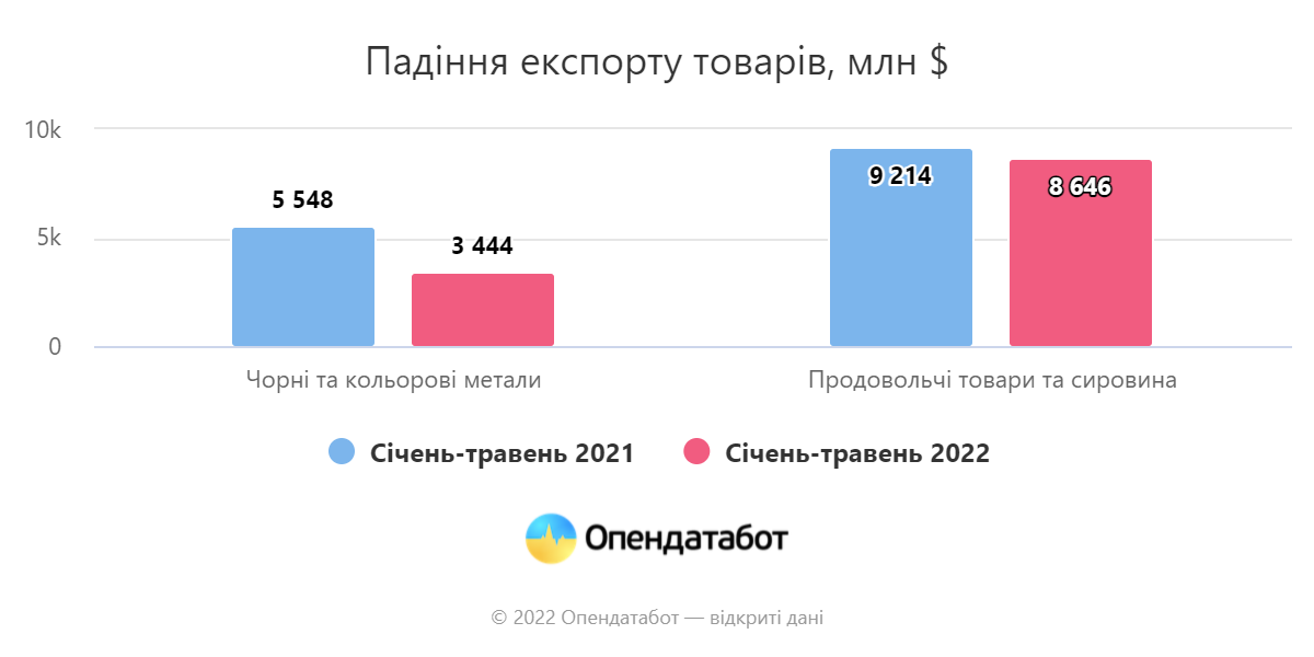 іт-послуги — єдина галузь бізнесу, що зросла у 2022 році - изображение 2 іт-послуги — єдина галузь бізнесу, що зросла у 2022 році - изображение 2